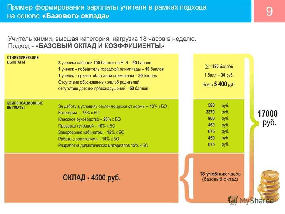 Оплата часов преподавателям