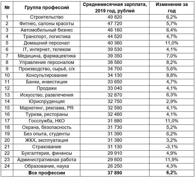 Гинеколог