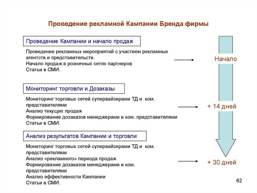 Проводится кампания