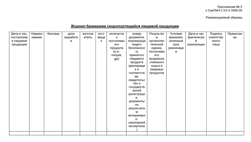 Санпин от 4 января 2021