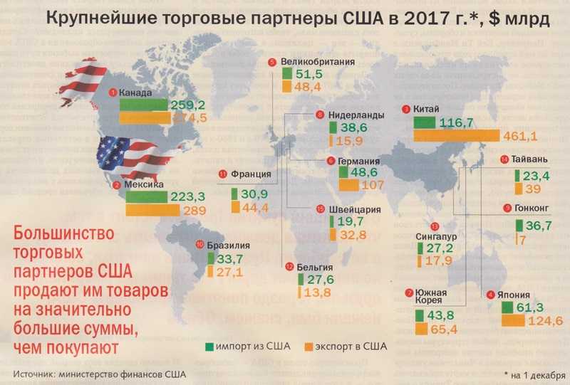 Карта внешняя торговля