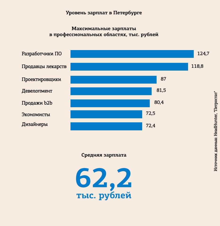 Средняя зарплата в тайланде. Рынок труда в 2020 году. Статистика рынка труда 2020. Востребованные профессии на рынке труда 2020. Рынок труда в России 2020.