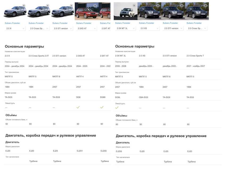 В сети показали новое поколение автомобиля заз «таврия»