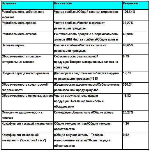 Бизнес план аптеки готовый