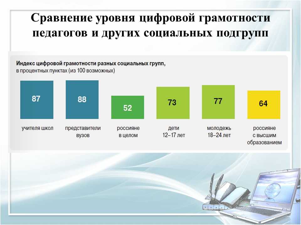 Цифровизация образования это. Цифровая среда в образовании. Педсовет цифровая образовательная среда школы. Цифровизация российского образования. Цифровые решения в образовании.