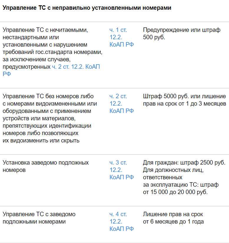 Что означают буквы на номерах машин россии в 2019 году? блатные номера | autolex.net