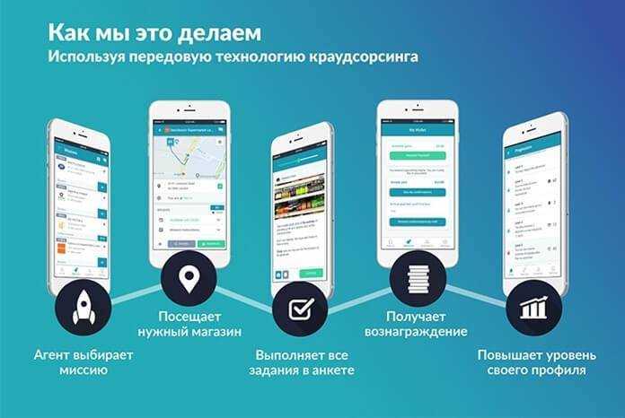 📱лучшие приложения для реального заработка на смартфоне на 2022 год