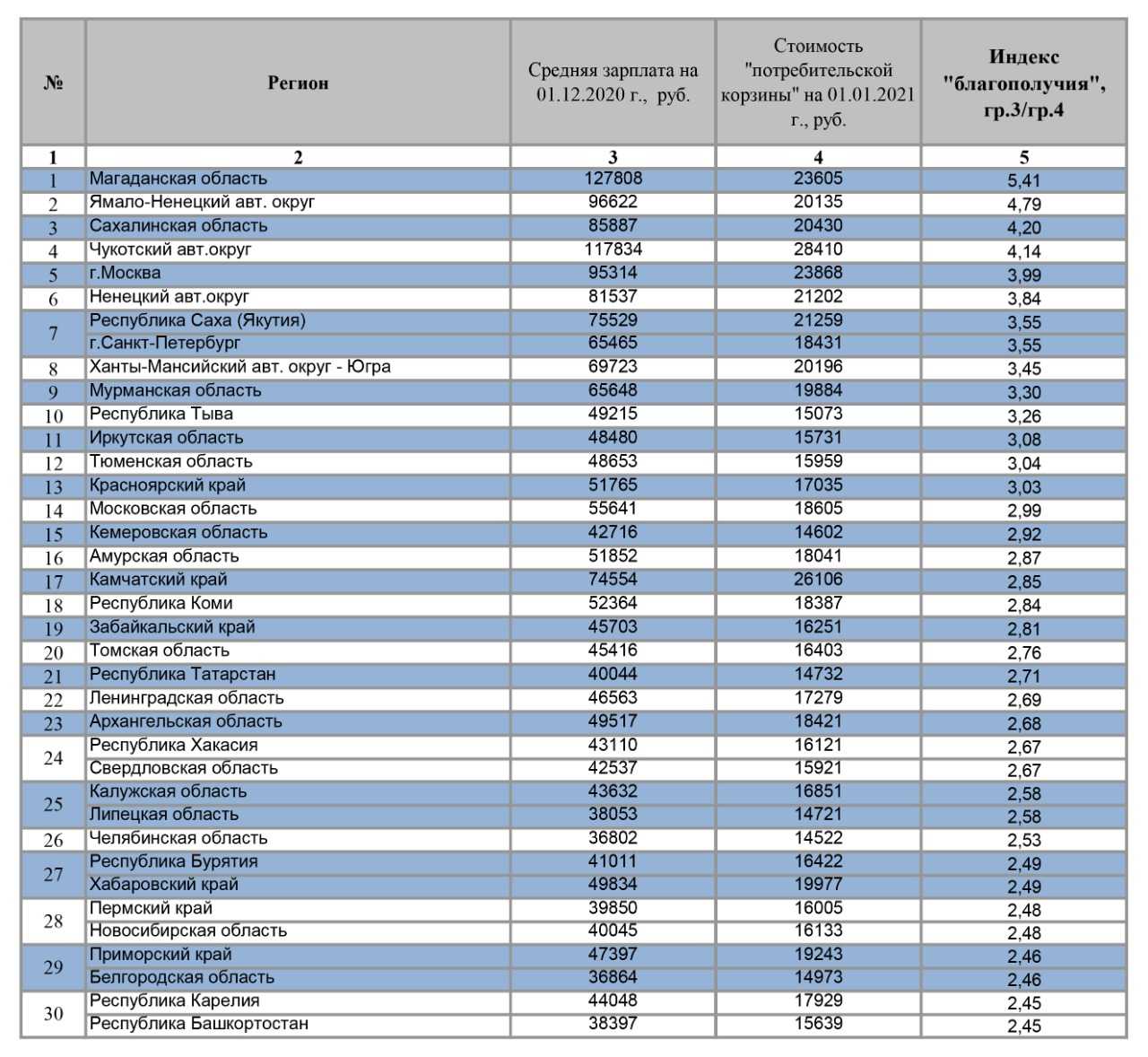 Зарплата в «пятерочке» на разных должностях в россии в 2020 году