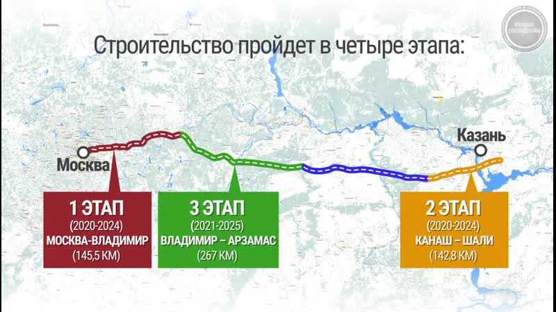 Строительство трасса москва казань строительство план