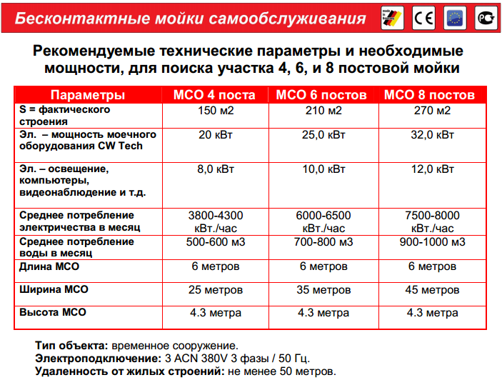 Автомойка открыть бизнес план