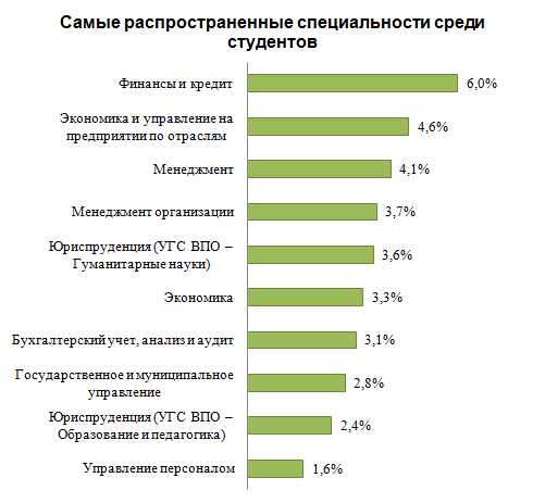 Рынок труда в испании 2022: профессии, зарплаты и налоги