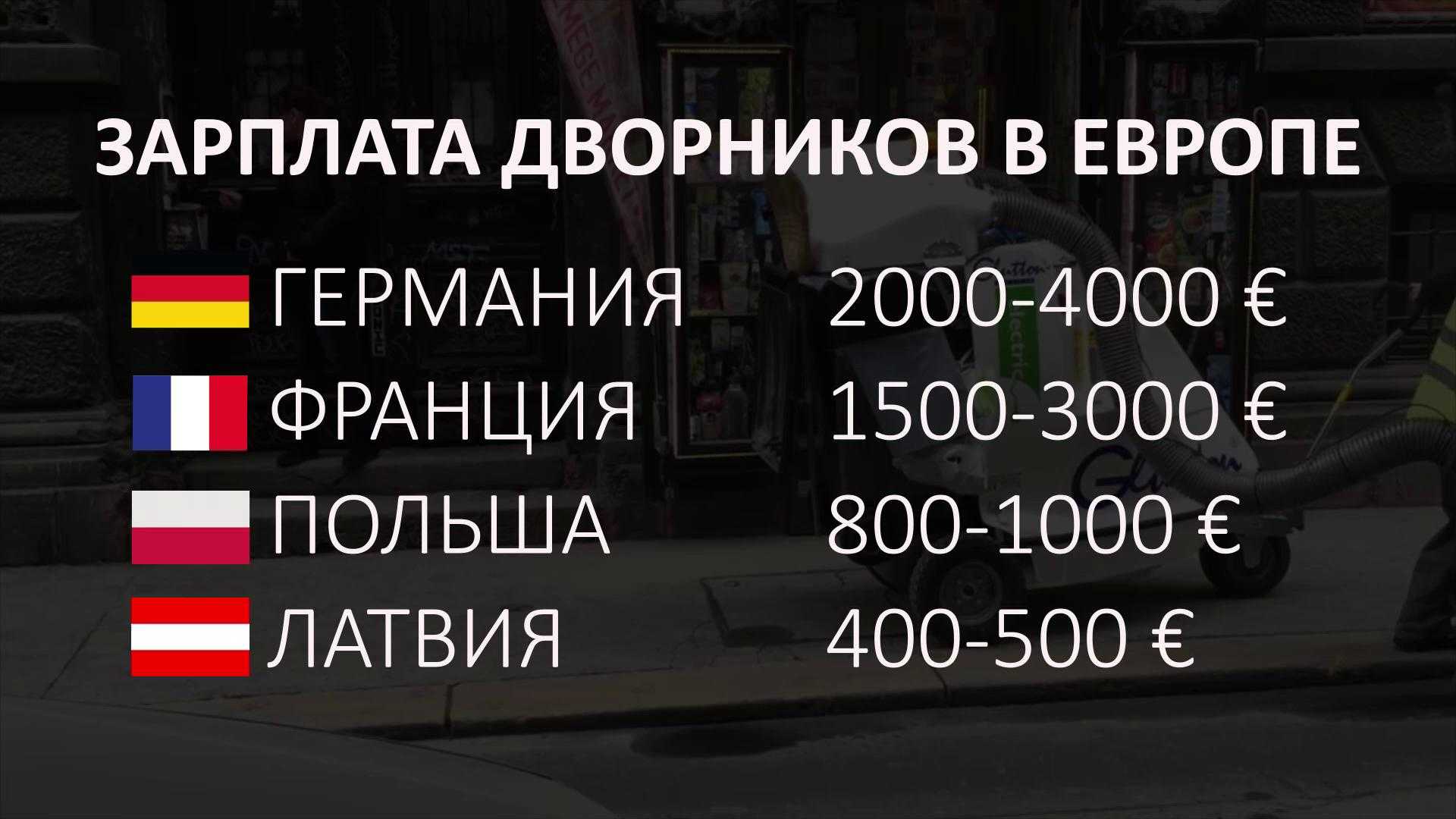 Уровень средней заработной платы дворников по Москве 2022 Различия в доходах в зависимости от клининговой компании Советы дворникам как заработать больше