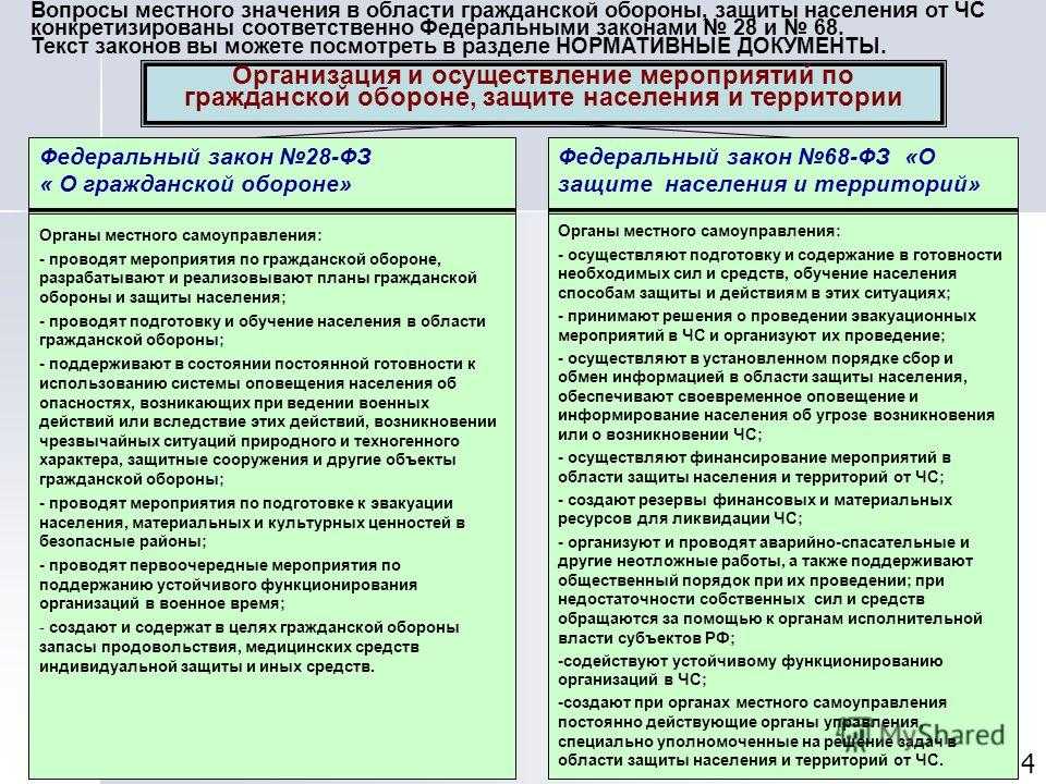 Положение о мобилизационном работнике образец