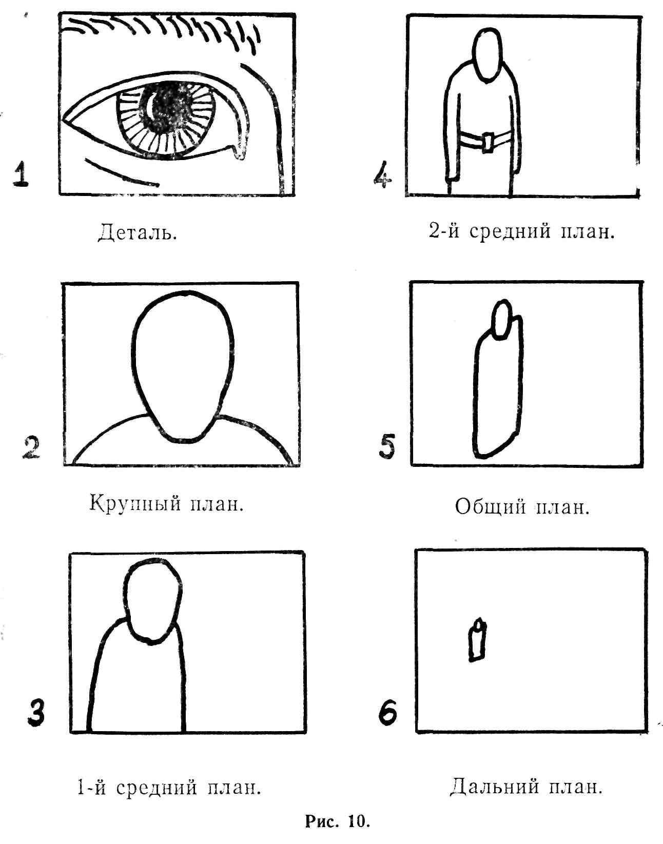 Крупности планов на английском