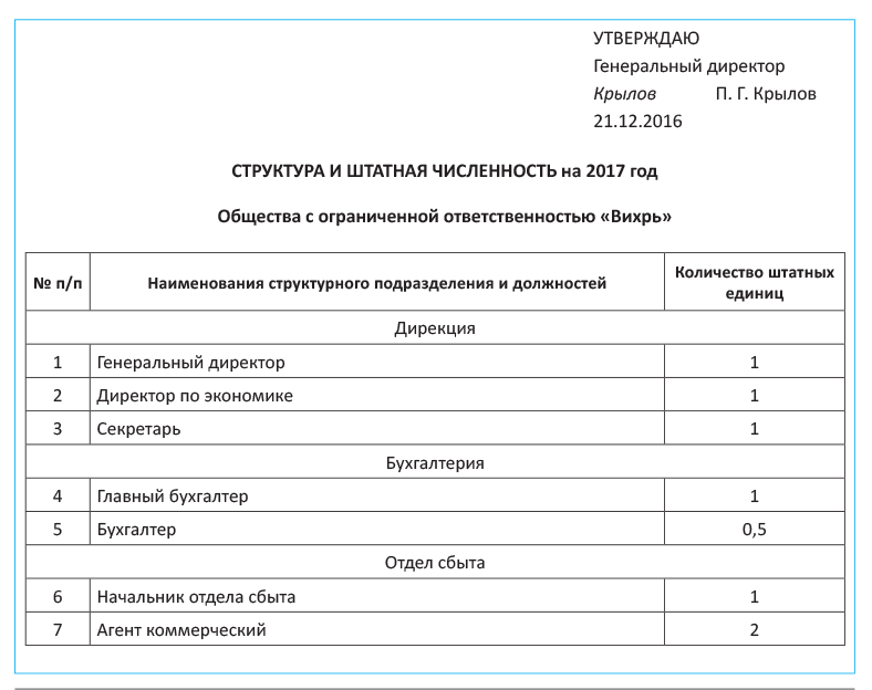 Штатная численность образец