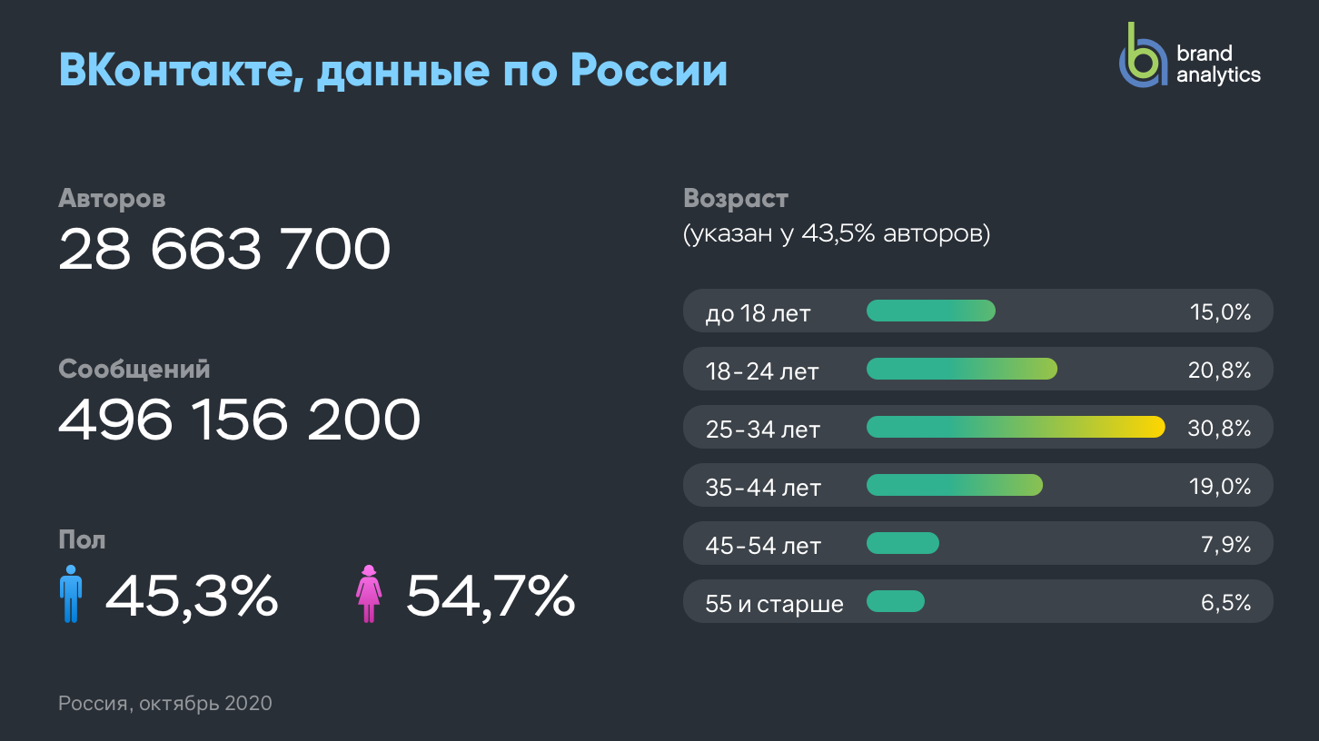 Сколько зарабатывают популярные блогеры youtube 2022 на просмотрах и подписчиках