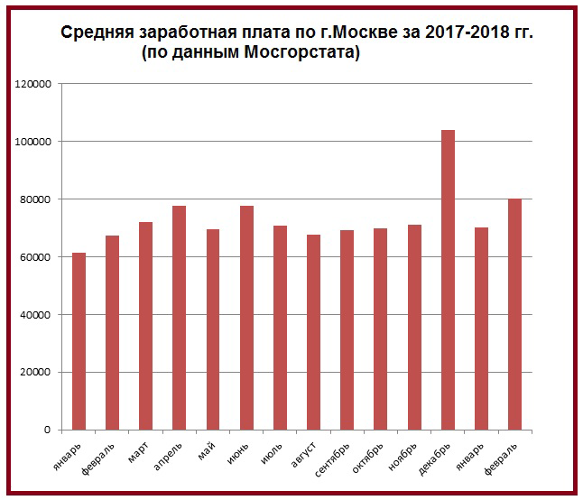 Сколько денег в среднем получают зоологи за месяц Заработки в Москве и других регионах России В каких городах самые низкие зарплаты