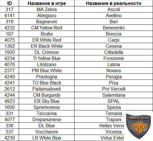 Название для ано с примерами