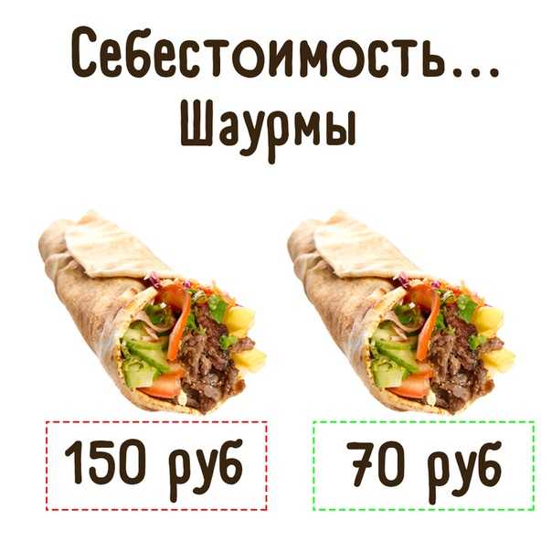 Текст для рекламы кафе и ресторана с примерами как привлечь клиентов текстом на открытие бара листовка объявление реклама