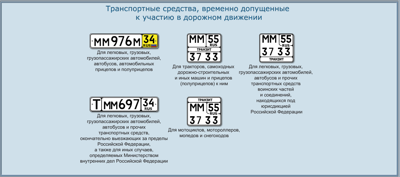 В номера после 14. Транзитные номера 2022 в России. Временные регистрационные знаки на авто. Номера автомобильные Транзит. Стандарты номерных знаков.
