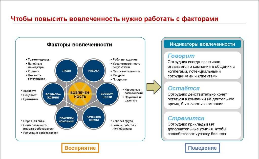 Сильную экспертную поддержку проектам обучение связи с потенциальными партнерами обеспечивают