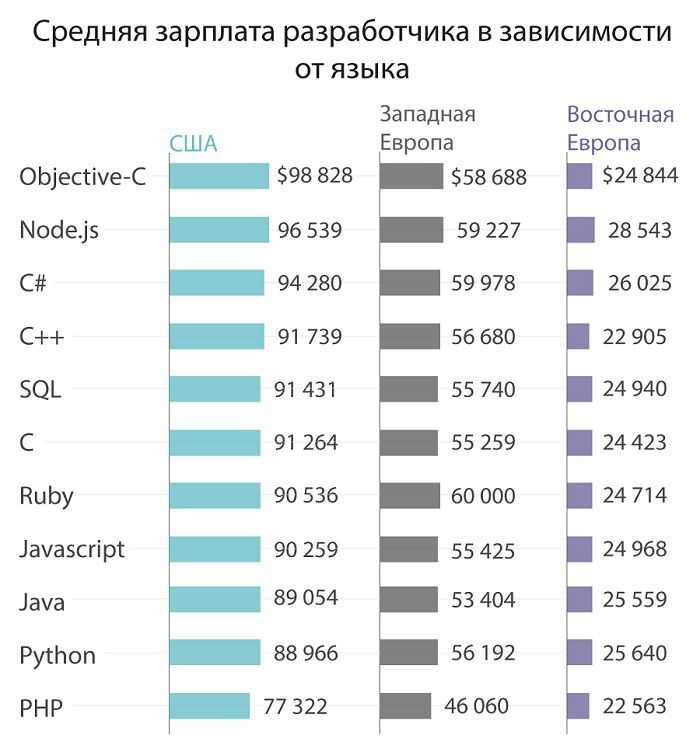 Какая зарплата в макдональдсе в 2022 году в рф и других странах