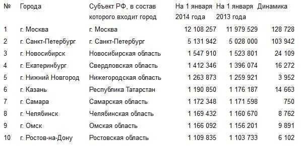 5 малых городов россии, в которых хочется остаться навсегда