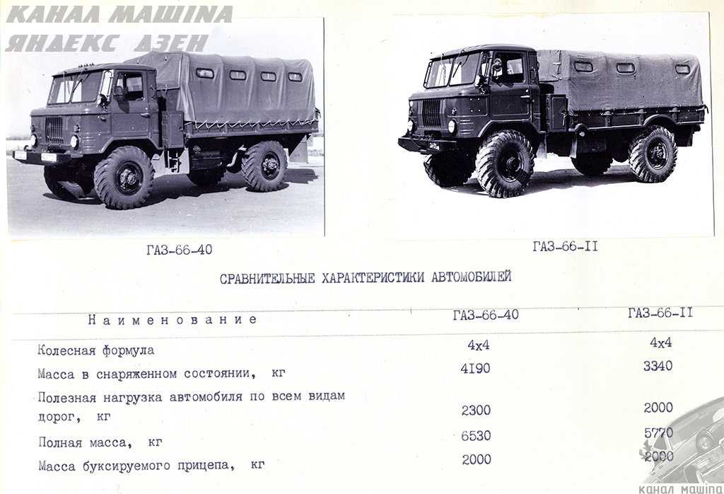 Тюнинг газ 66: усовершенствуем конструкцию и внешний вид автомобиля