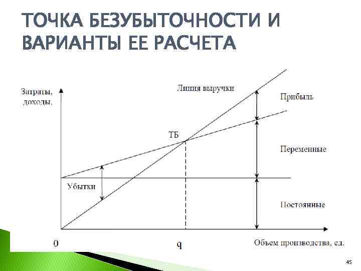 Считать точки. Точки безубыточности формула аналитическая. График расчета точки безубыточности. График рентабельности и точка безубыточности. Безубыточный объем производства формула расчета пример.