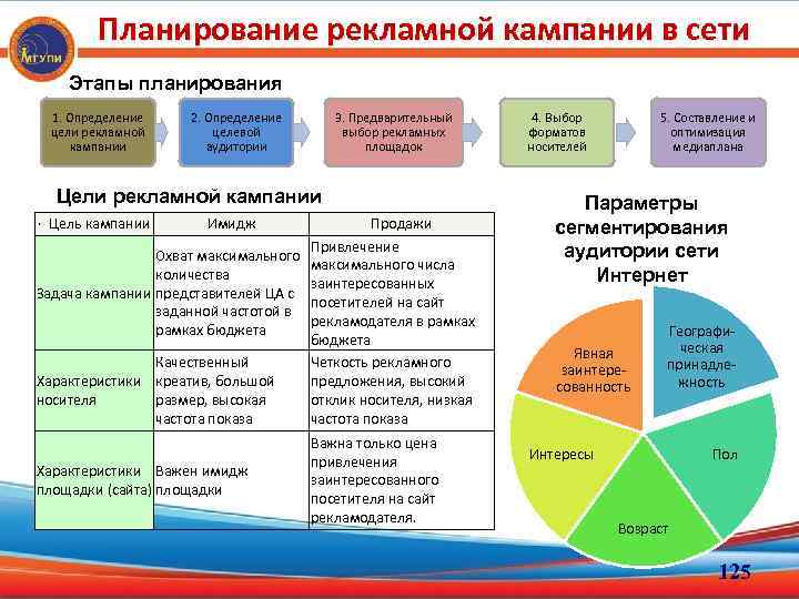 Схема рекламной кампании