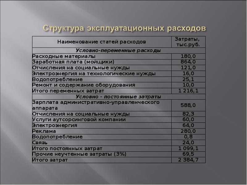 Как открыть свой бизнес автосервис с нуля бизнес план