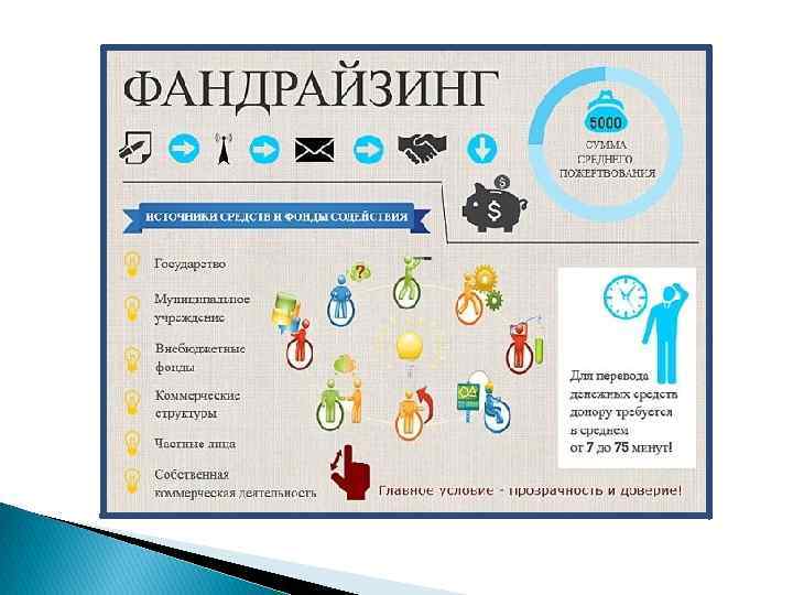 Фандрайзинг простыми словами: виды и успешные примеры