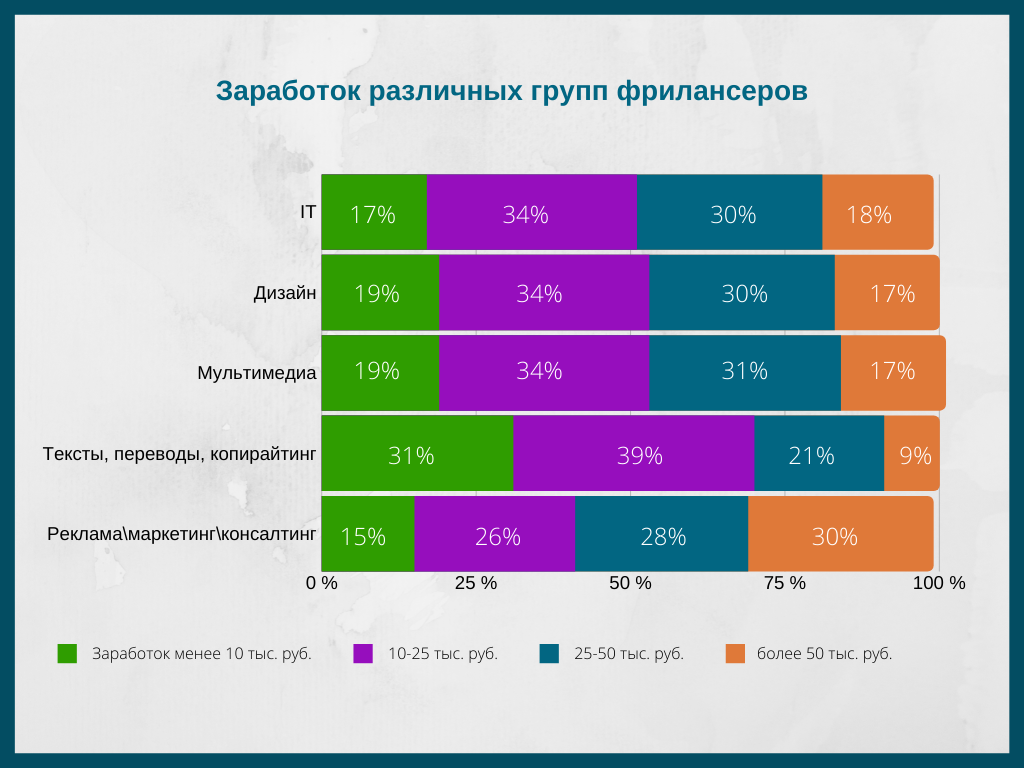 Заработок подростков проект