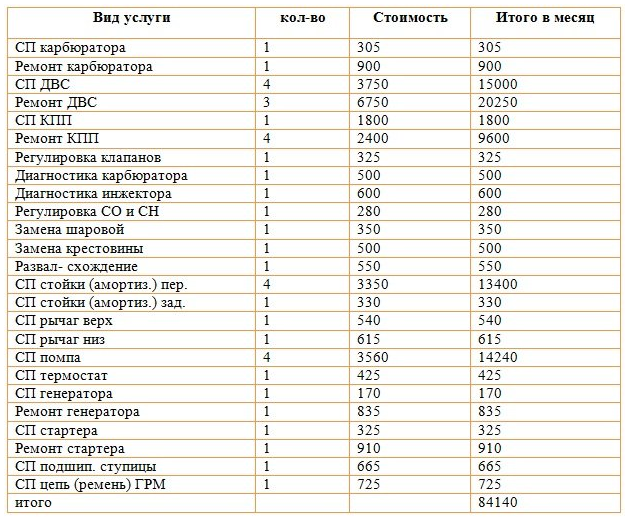 Презентация сто бизнес план