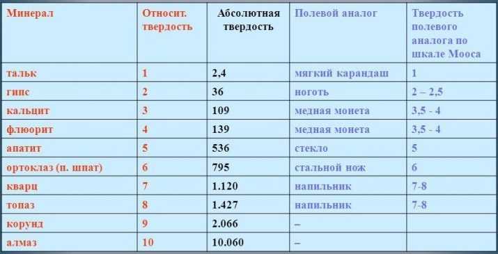 Топ 10: драгоценные камни, которые побили все рекорды