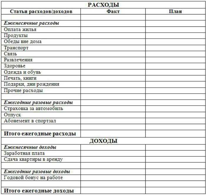 Как вести домашний бюджет в тетради образец правильно