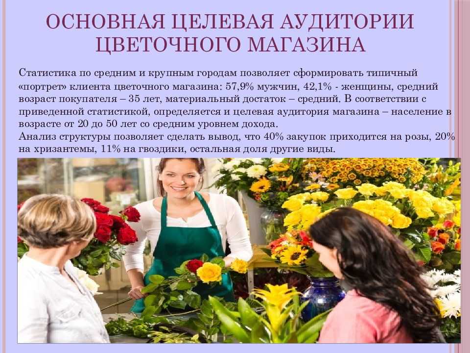 План развития цветочного магазина