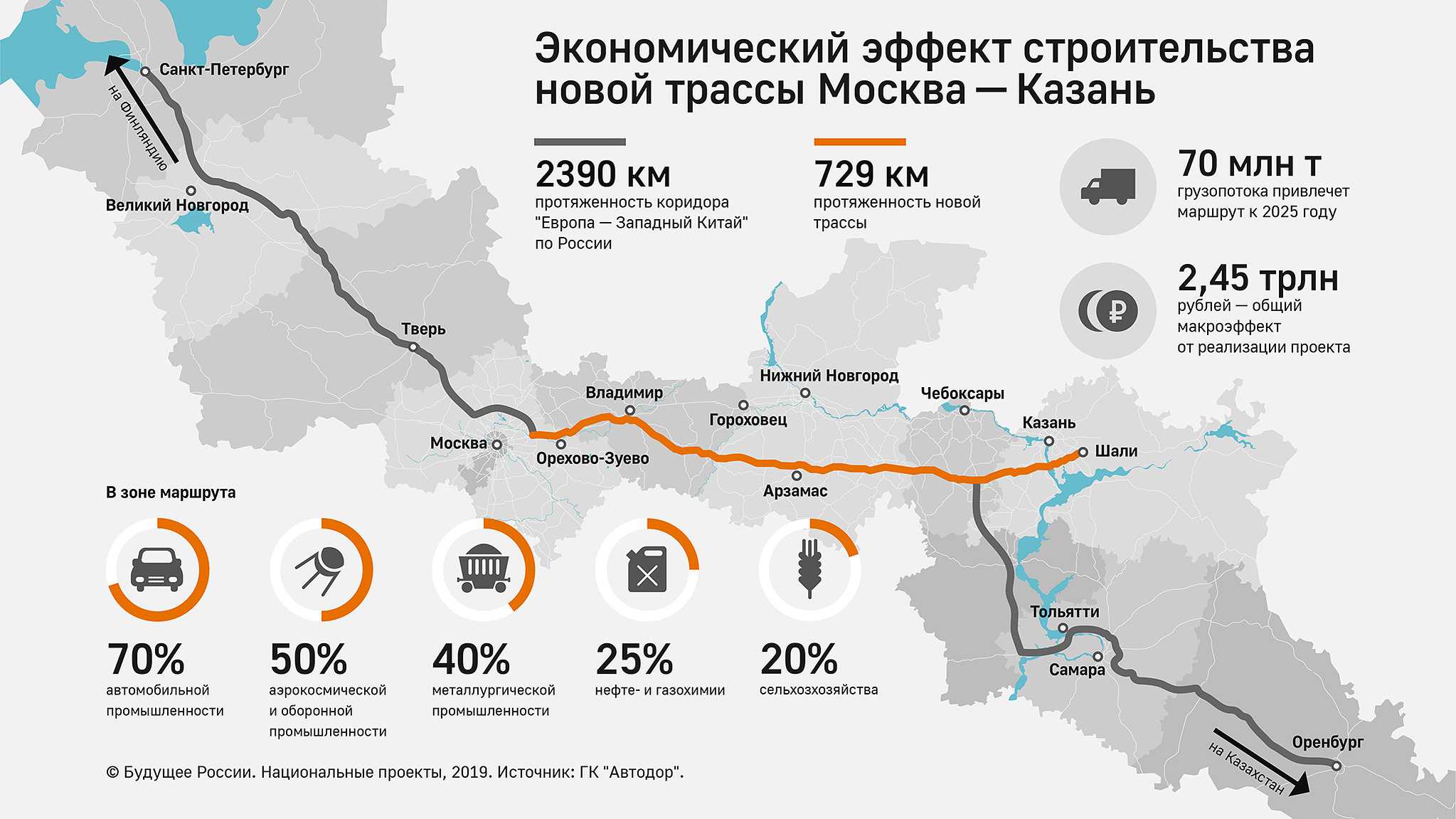 Платная дорога сургутнефтегаз карта