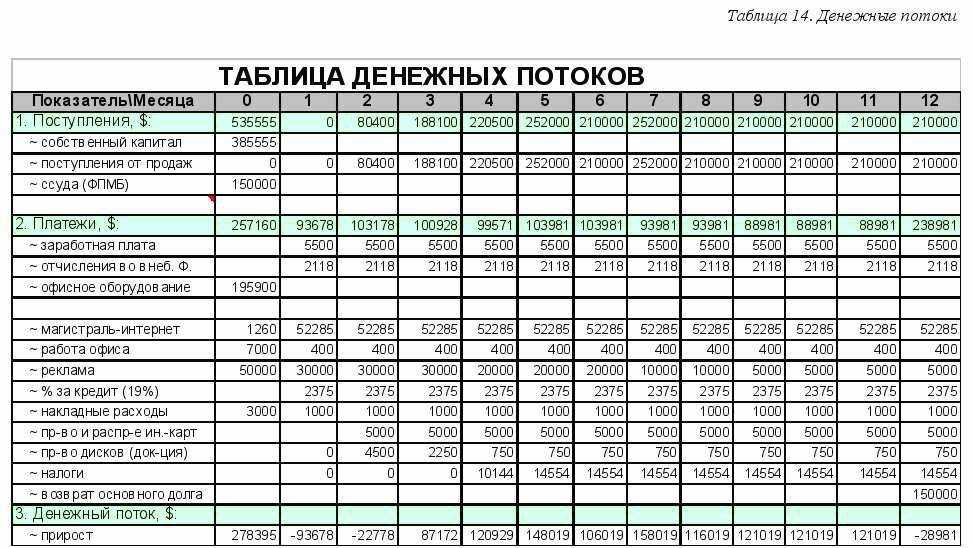 Как управлять ассортиментом товаров в магазине