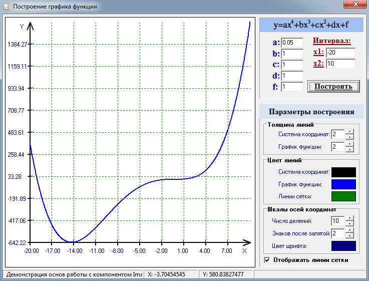 Программа для построения графиков. Постройка графиков функций в программе. График функции DELPHI 7. Программы для графики.