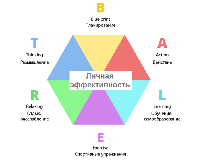 Личная эффективность картинки