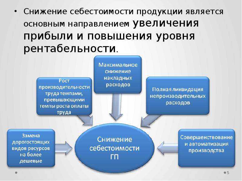 Возможности снижения стоимости проекта