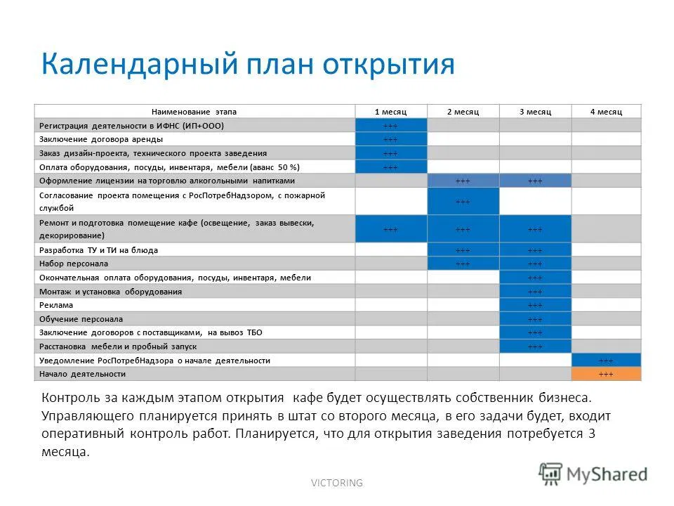 Направления для бизнес плана