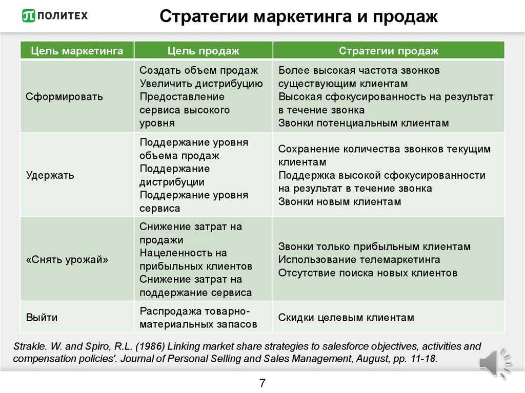 Формирование плана продаж