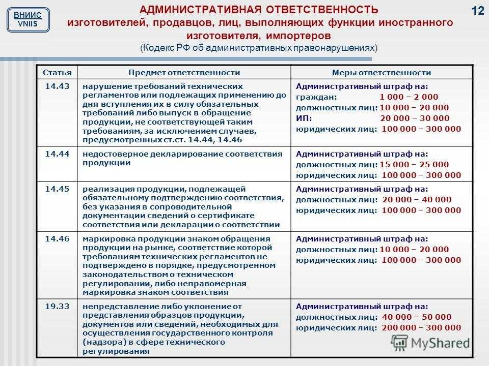 От чего зависит размер штрафа