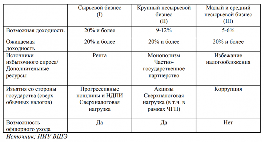 В чем выгода от статуса малого и среднего предприятия