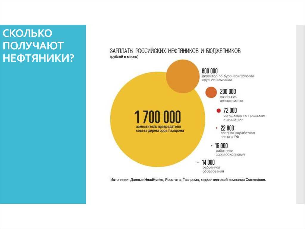 Сколько получают нефтяники. Нефтяник зарплата. Сколько зарабатывают нефтяники. Заработная плата Нефтяников в России.