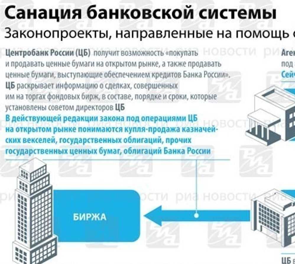 Санация банка — что это такое простыми словами