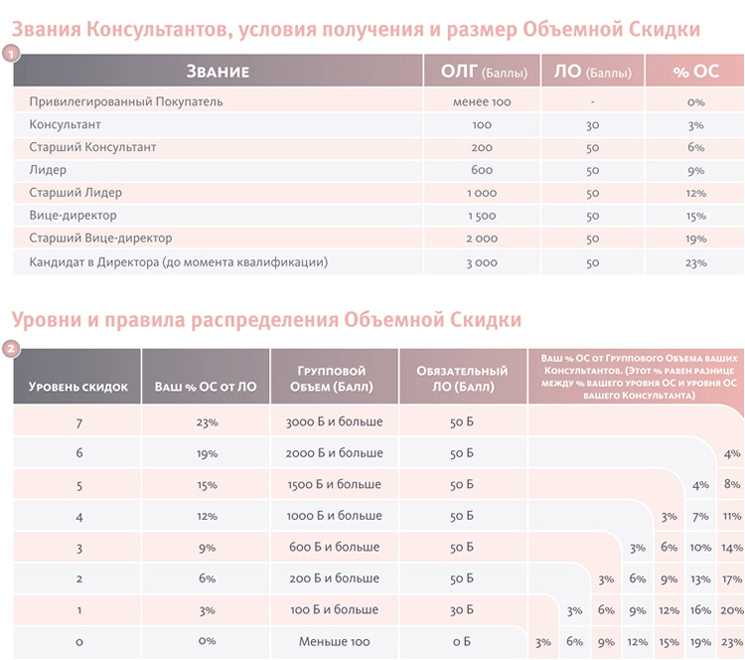 Зарплата психолога: что влияет на зарплату, разный уровень оплаты в компаниях и частной практике
 | 7hands