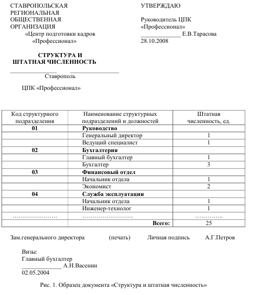 Образец штатная численность сотрудников